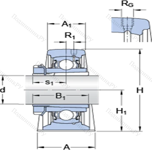 Стационарные подшипниковые узлы типа Y (литой корпус, крепление стопорными винтами) SYJ 25 KF